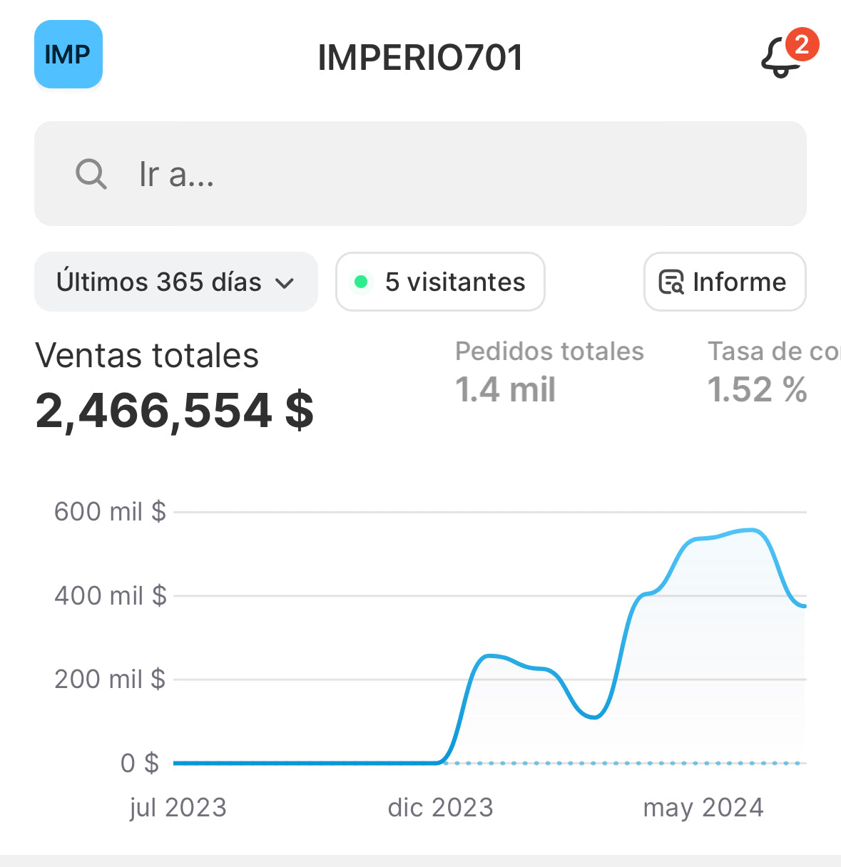 CURSO DE $0 a $100,000 Paso a Paso